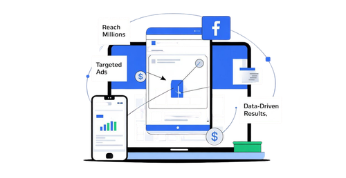 Ads Management Services by MIB IT Solutions